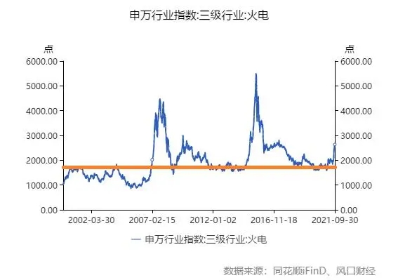 能源革命背(bèi)景之下，火電企業的“改命”機會來了？